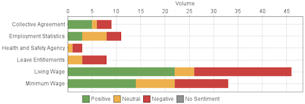 Fuseworks tag graph