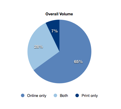 1Overall_Volume_2012