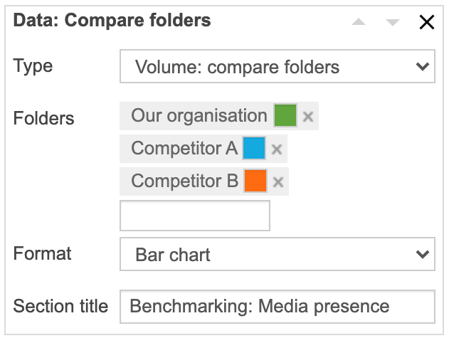 Adhoc report compare folders
