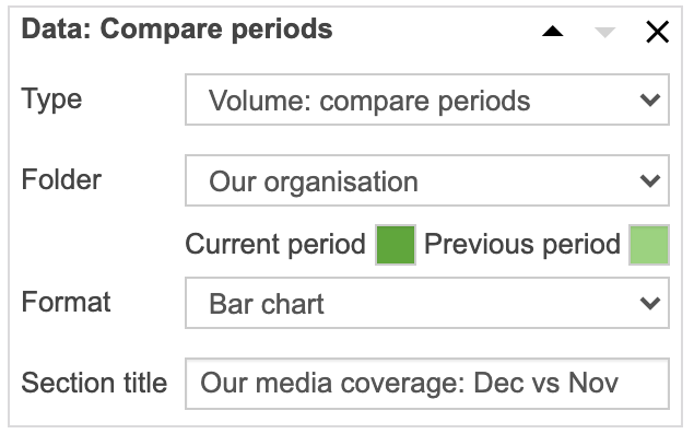 Adhoc report compare periods